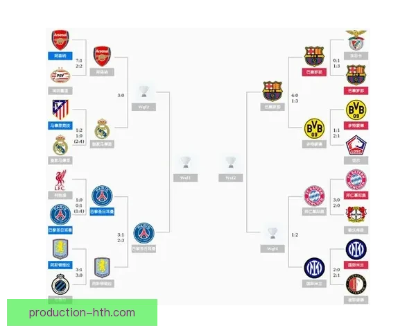 欧冠小组赛激战正酣 曼联逆转绝杀黄潜 巴萨惊险晋级巴黎大胜迈出八强步伐 欧冠小组赛激战正酣 曼联逆转绝杀黄潜 巴萨惊险晋级巴黎大胜迈出八强步伐