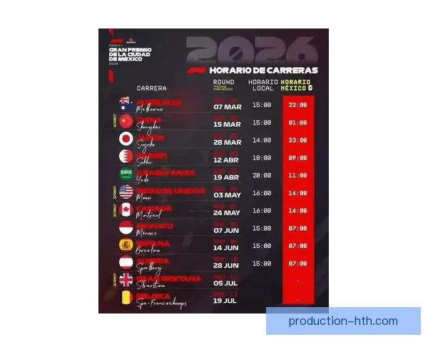 F1赛季新变革曝光各车队阵容大调整与赛程更新详情揭秘