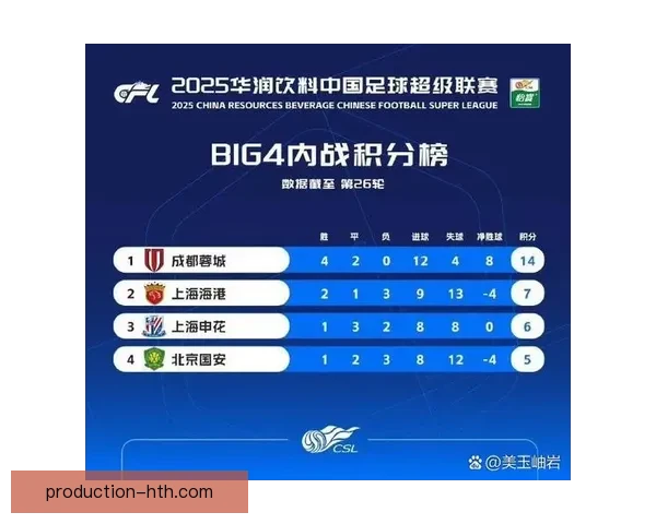 中超最新战报：各队冲刺积分榜焦点对决全面解析