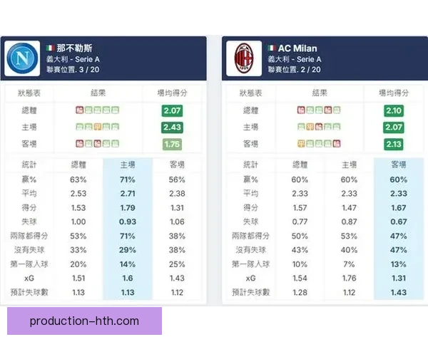 最新体育赛事比分全解析及关键数据深度分析报告